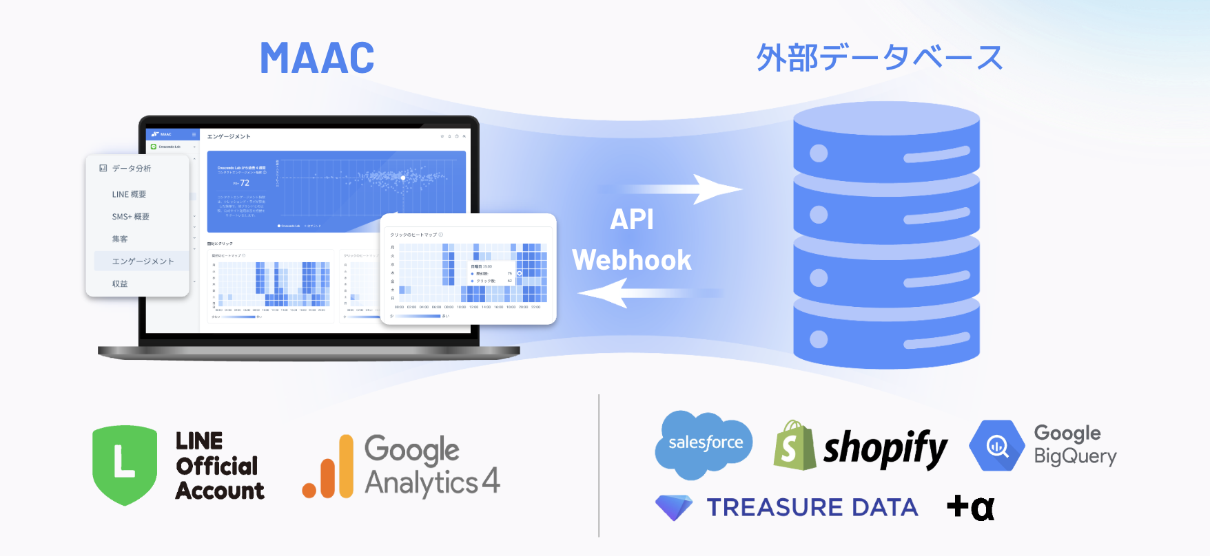 RFM分析とは？やり方と顧客分析への手法を徹底解説